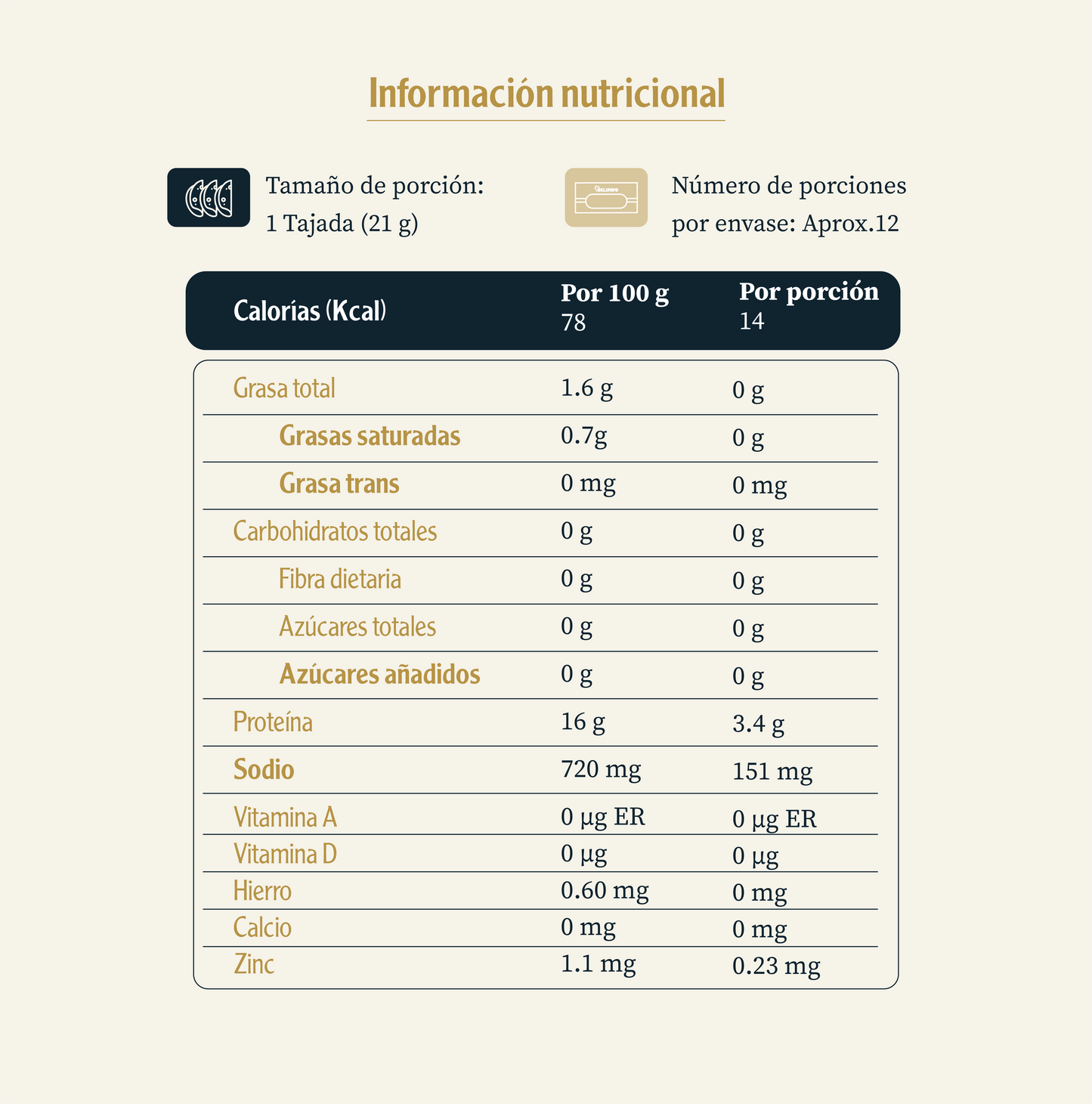 Información nutricional de pechuga de pavo Delipavo con datos de calorías y nutrientes.